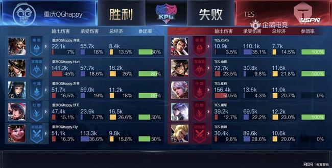 竞赛事投资