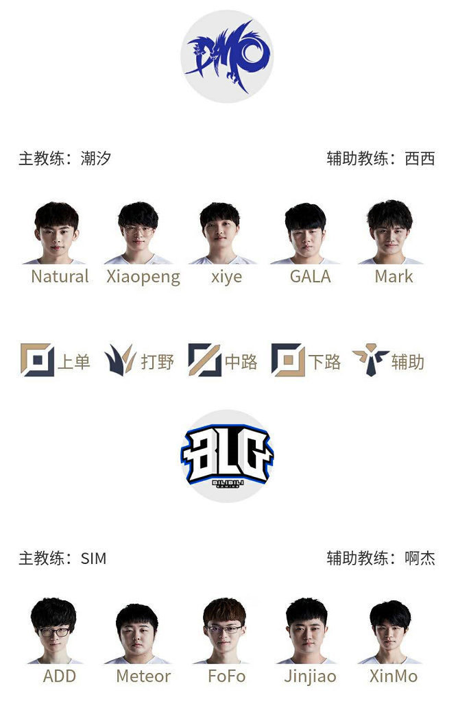 通过各个方