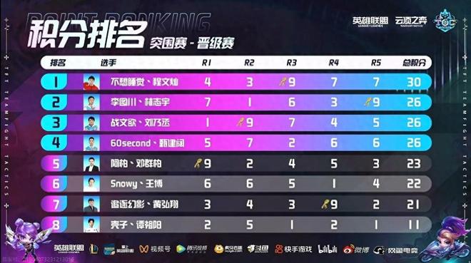 她通过不同