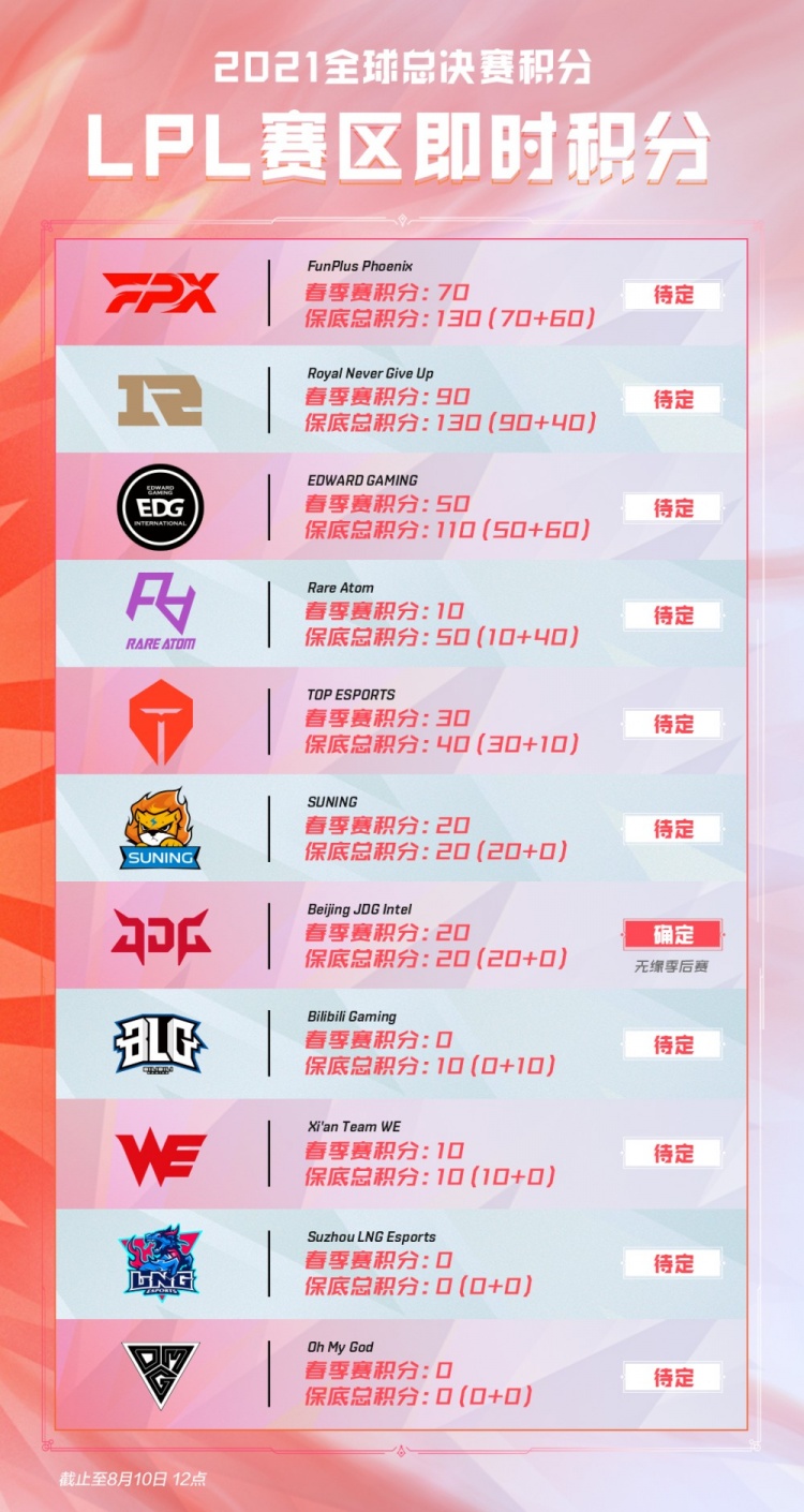 肯定